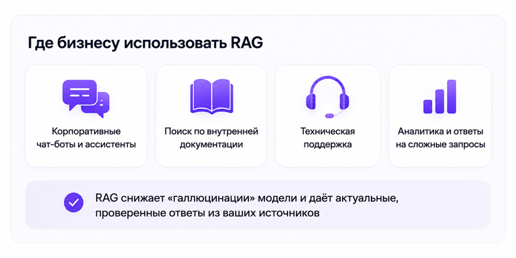 Как бизнесу использовать RAG.png Как бизнесу использовать RAG.png