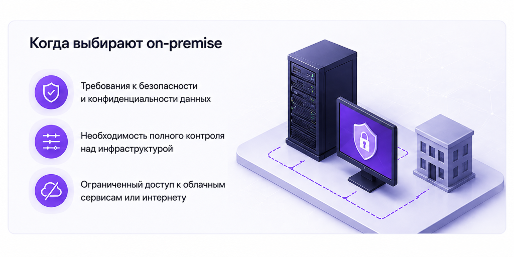 on-premise для бизнеса.png on-premise для бизнеса.png