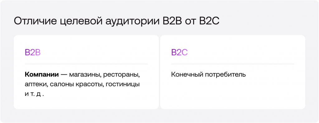 целевая аудитория b2b от b2c.png целевая аудитория b2b от b2c.png