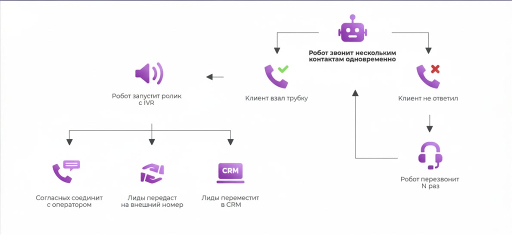чем голосовой робот отличается от IVR.jpg