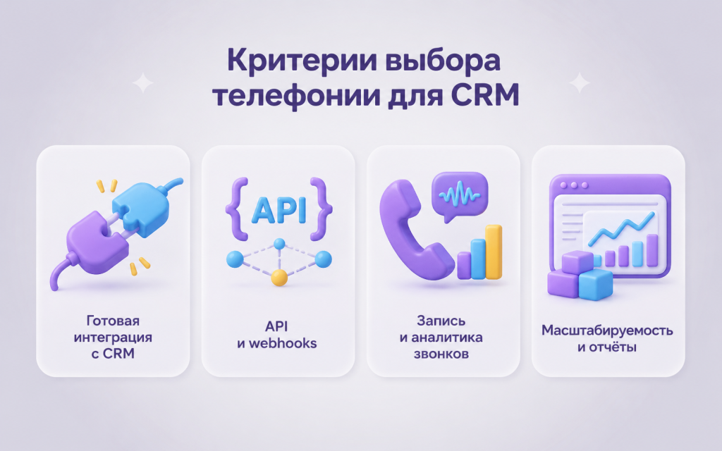 Как выбрать телефонию для CRM Как выбрать телефонию для CRM: критерии сравнения