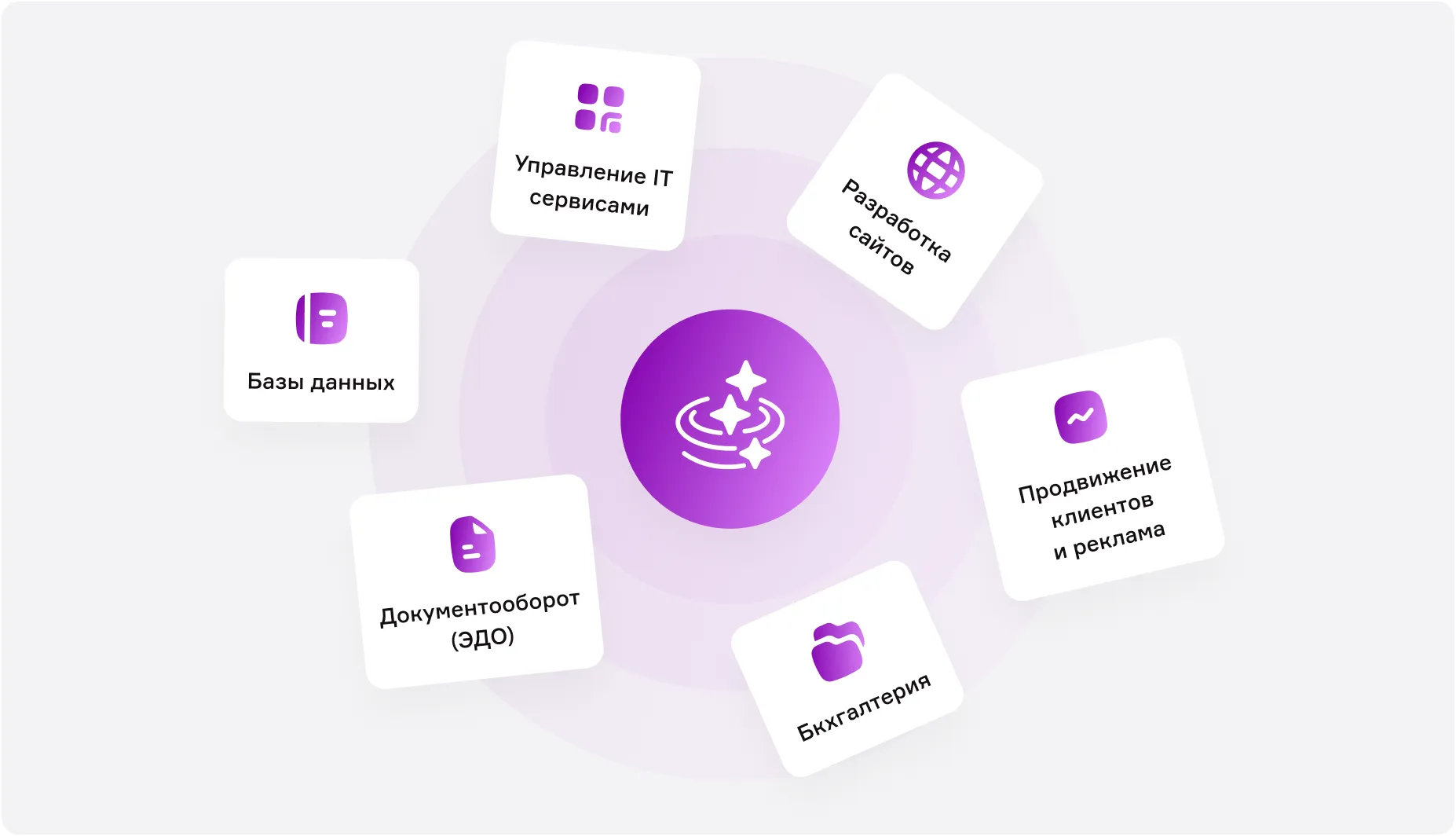 Автоматизация бизнес–процессов: что это и как внедрить | Москва